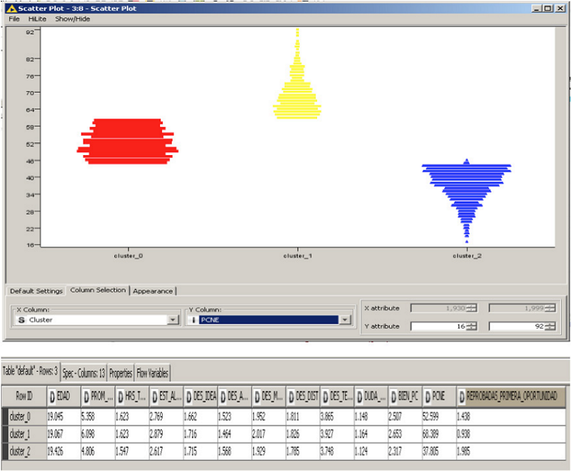 An&aacute;lisis de puntuaci&oacute;n obtenida del &ldquo;Alumno en el examen de ingreso&rdquo;