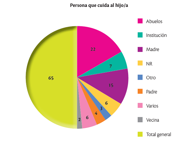 Persona que cuida al hijo/a