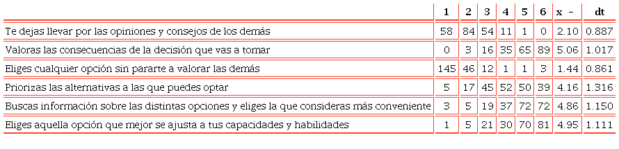 Criterios para la toma de decisiones académicas y/o profesionales
