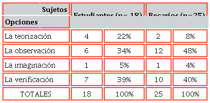 Elecciones de estudiantes y becarios para las operaciones sustanciales del quehacer científico