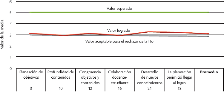 Factores de incidencia en el diseño y la planeación de la AI