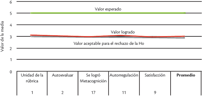 Factores de los procesos de evaluación de impacto en la AI