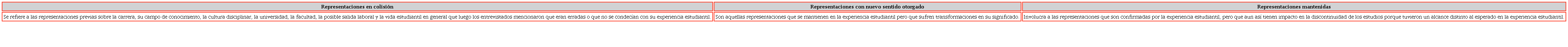 Tipos de representaciones identificadas en los relatos