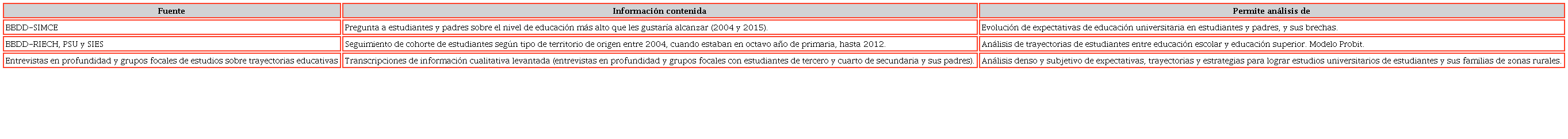 Fuentes de información secundarias utilizadas en el estudio