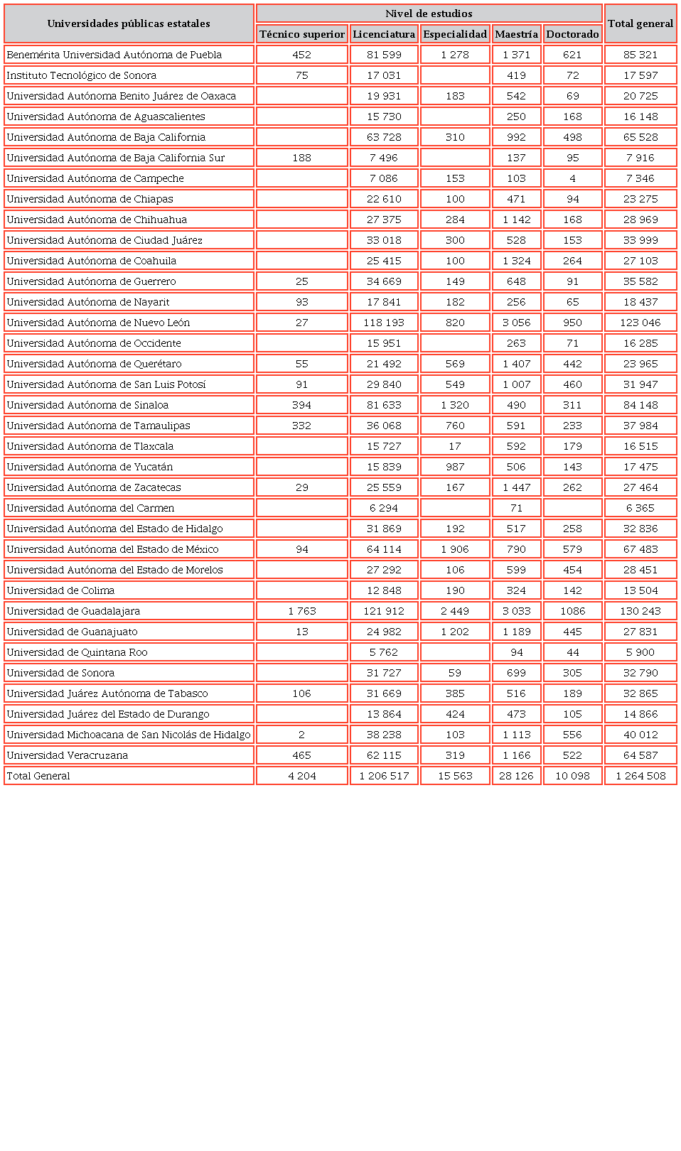 Matr&iacute;cula de educaci&oacute;n superior en UPE. Ciclo 2019-2020