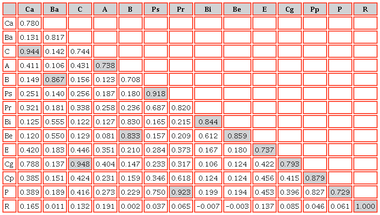 Criterio de Fornell-Larcker