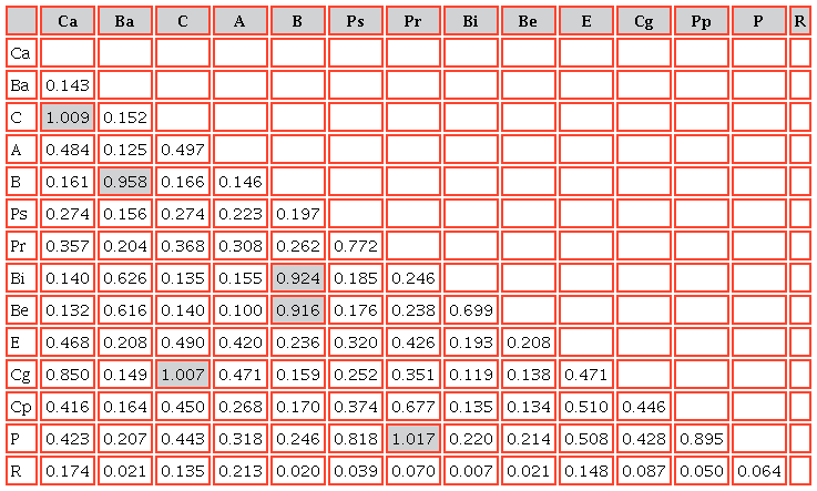 Radio heterotrait-monotrait