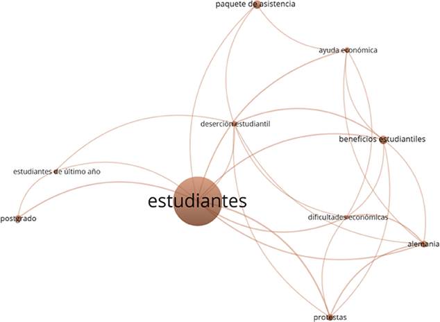 Detalle de las etiquetas asociadas al clúster VIII