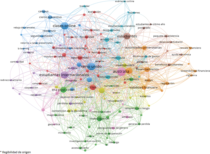 Red de co-ocurrencia de etiquetas asignadas a los artículos de prensa*