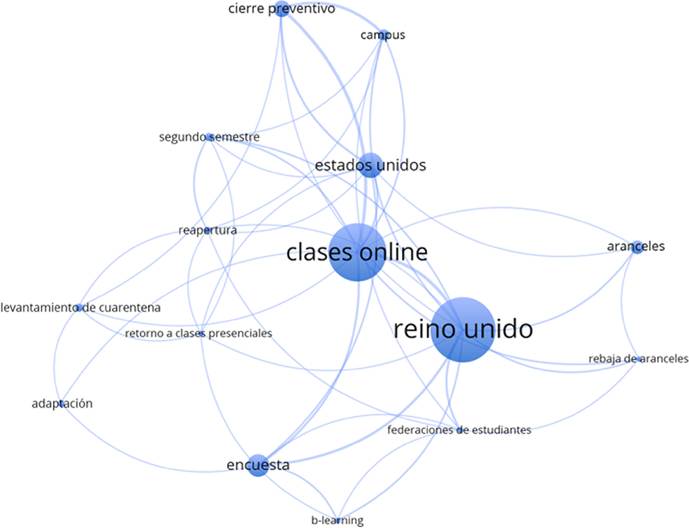 Detalle de las etiquetas asociadas al clúster III