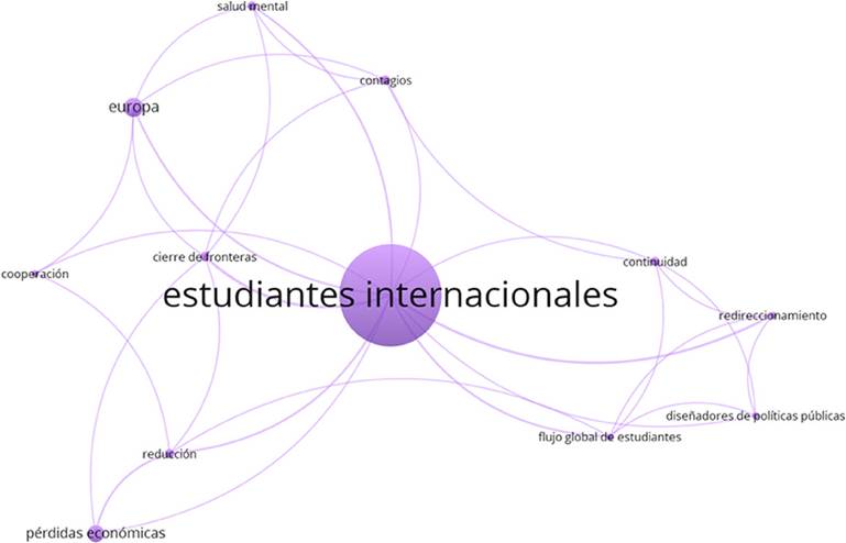 Detalle de las etiquetas asociadas al clúster V