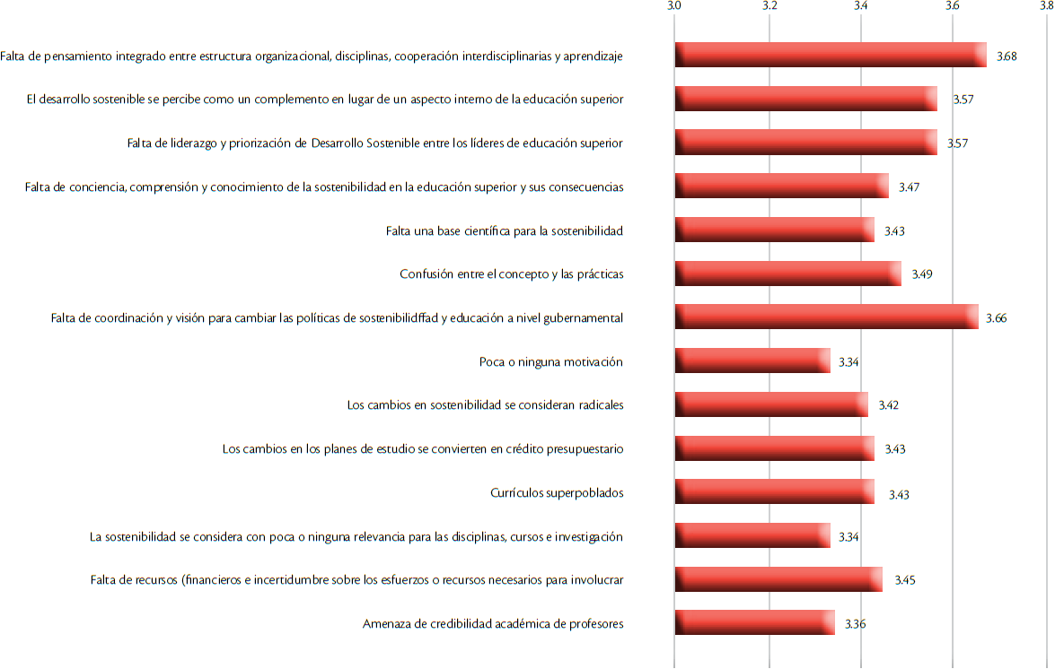 Promedios de la calificación de barreras identificadas