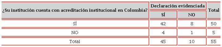 Declaración evidenciada de los procesos de formación en las orientaciones estratégicas para la sostenibilidad