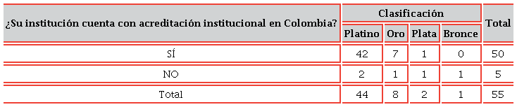 Clasificación de las universidades
