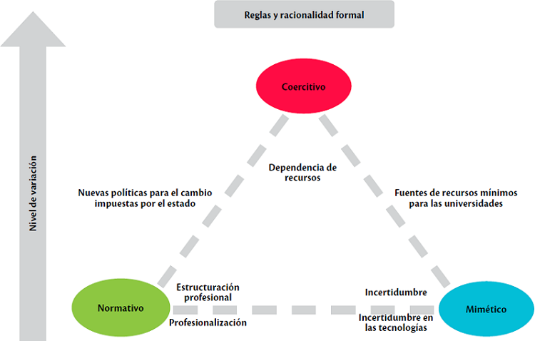 Modelos dominantes en la conformación de imaginarios