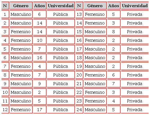 Muestra