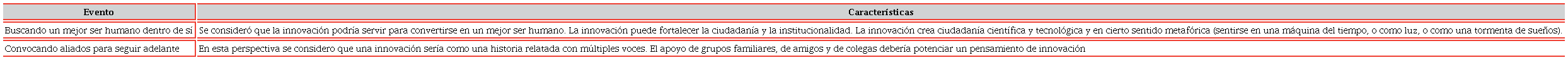 Identificación de oportunidades para el aprendizaje a lo largo de la vida
