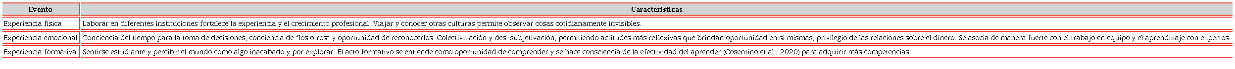 Identificación de percepción de oportunidades