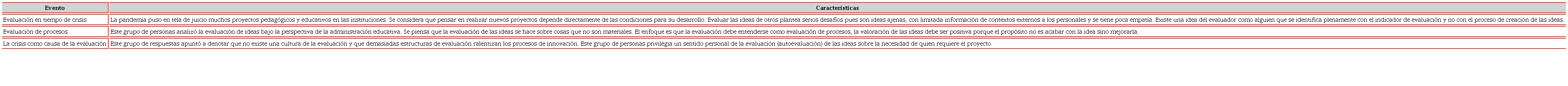 Identificación de métodos de evaluación de ideas