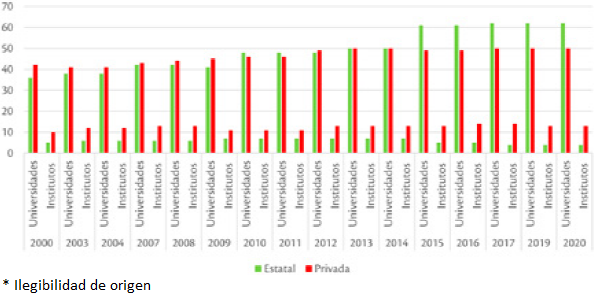 Instituciones de educaci�n superior seg�n tipo de gesti�n (no se incluyen provinciales)