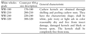 General characteristic of White Wholes cashew kernels.