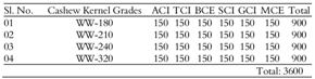 Image Database size (in no's) of white wholes grades cashew kernel.
