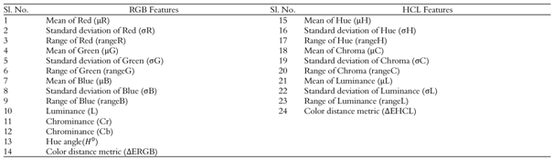 Extracted color features of individual cashew kernel.
