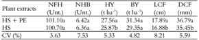 Means of variables: number of fruits/hand (NFH); number hands/bunch (NHB); hand yield (HY, t ha-1); bunch yield (BY, t ha-1); length (LCF, cm) and diameter (DCF, cm) of the central fruit of the second hand; treatments with HS with and without ad PE application.