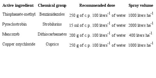 Fungicidesa used in this study with the entomopathogenic fungus Beauveria bassiana isolate JAB 06.