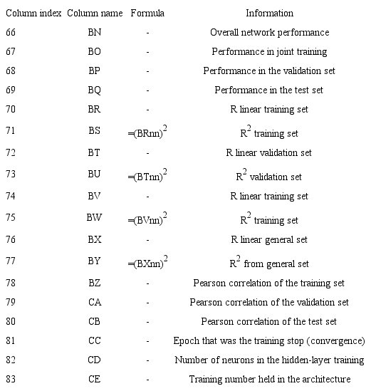 Description of the columns in the file containing the information network training data.