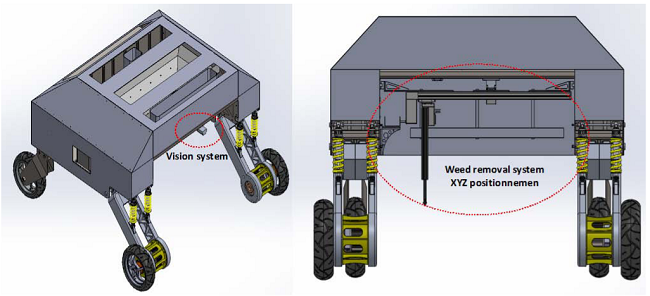 Ceres-AgroBot platform. 