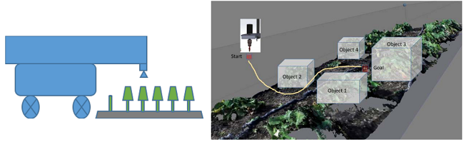 Scenario to perform the trajectory planning that the tool should follow. a) Scenario for image capture; b) Scenario for the encapsulation of the objects of interest.