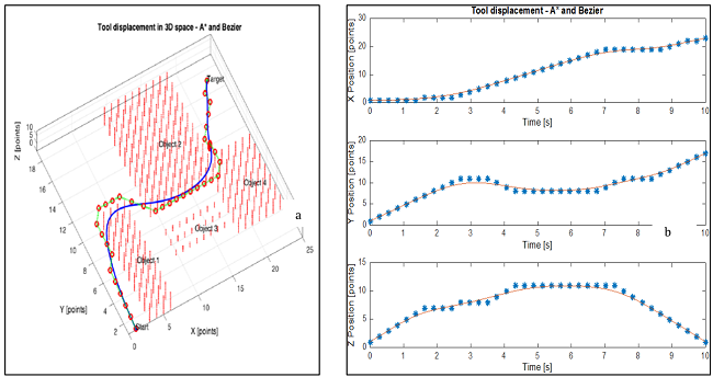Workspace: Protected elements, start point, target point, route delivered by A* algorithm - scenario 1. 