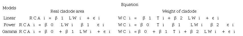 Regression models to explain the real cladode area (RCA) and weight of the cladode (WC) in relation to the explanatory variables, the product of length by width (LW) and thickness (T).