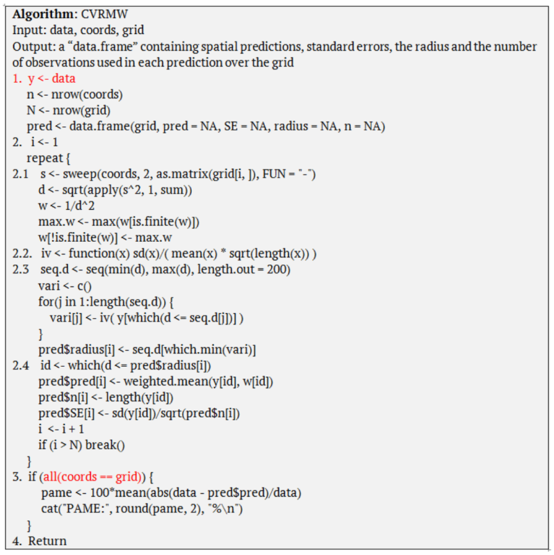 Pseudocode of CVRMW.