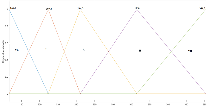 Technology 4 0 With 0 0 Costs Fuzzy Model Of Lettuce Productivity With Magnetized Water