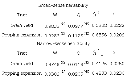 Values of the Shapiro-Wilk (W) test statistics for normality, the homogeneity test (Q), the combined estimate of heritabilities (ĥ2+ ), and the combined standard deviation (s+ ) associated with ĥ2+ , for the traits of grain yield and popping expansion in popcorn