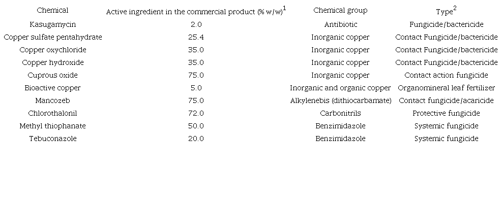 Chemicals tested for the in vitro inhibition of Xanthomonas vasicola pv. vasculorum and for the chemical control of bacterial leaf streak of corn under greenhouse conditions.
