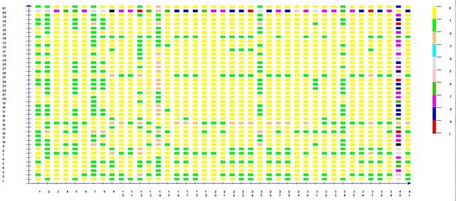 Clustering by the Tocher optimization method, based on eight physiological traits of germination of 41 lettuce genotypes. 1 = UFU-117#1#3#1; 2 = UFU-206#1#6#8; 3 = UFU-86#1#2#1; 4 = UFU-75#1#1#1; 5 = UFU-189#3#1#1; 6 = UFU-197#3#1#1; 7 = UFU-125#1#1#1; 8 = UFU-7#1#2#1; 9 = UFU-155#1#1#1; 10 = UFU-206#3#2#1; 11 = UFU-189#2#3#1; 12 = UFU-184#2#5#1; 13 = UFU-107#1#2#1; 14 = UFU-86#2#1#1; 15 = UFU-75#3#2#1; 16 = UFU-120#1#1#1; 17 = UFU-189#1#2#1; 18 = UFU-206#1#1#1; 19 = UFU-75#3#1#1; 20 = UFU-197#1#1; 21 = UFU-189#2#2#1; 22 = UFU-197#2#2#1; 23 = UFU-189#2#1#1; 24 = UFU-199#2#1#1; 25 = UFU-206#1#6#1; 26 = UFU-206#1#3#1; 27 = UFU-189#3#4#1; 28 = UFU-206#1#4#1; 29 = UFU-125#2#2#1; 30 = UFU-206#1#2#1; 31 = UFU-117#1#1#1; 32 = UFU-189#3#2#1; 33 = UFU-199#1#1#1; 34 = UFU-206#1#5#1; 35 = UFU-040#5#5#1; 36 = UFU MC BIOFORT1; 37 = Grand Rapids; 38 = Uberl&acirc;ndia 10000; 39 = Bel&iacute;ssima; 40 = Everglades; 41 = Ver&ocirc;nica.