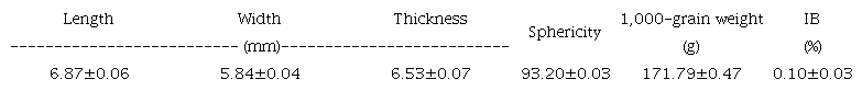 Average physical characteristics of the soybean seeds used in the tests.