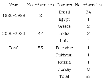 Number of articles compiled over the past 40 years on the production of grapevine rootstock seedlings.