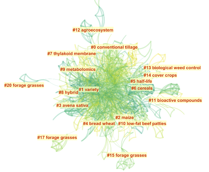 The 15 main clusters labeled by keyword in the field of black oat breeding.