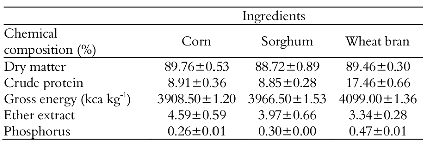 Chemical composition of corn, sorghum and wheat bran used in digestibility evaluation by silver catfish (R. voulezi) (mean + standard deviation).