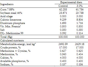 Composition of experimental diets containing pirarucu waste meal. 