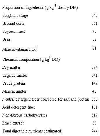 Proportion of ingredients and chemical composition of the diet.