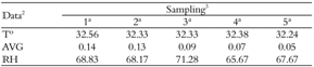 Climatological data measured in the climatic chamber1.