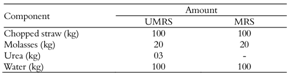 Composition of UMRS and MRS.