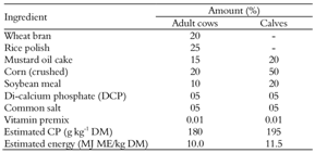 Composition of concentrate mixture with nutrients value