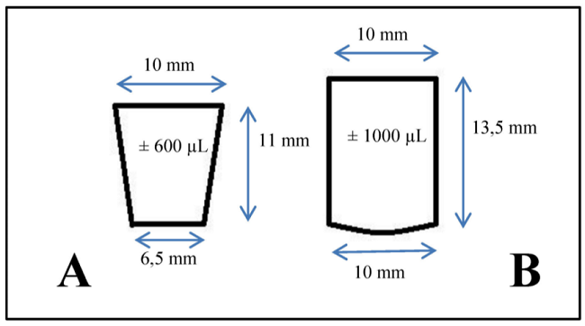 Measures of conventional "A" cups and Chinese model "B".