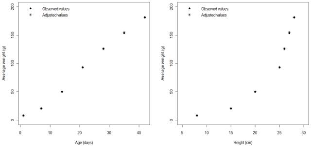 Fit of polynomial model.
